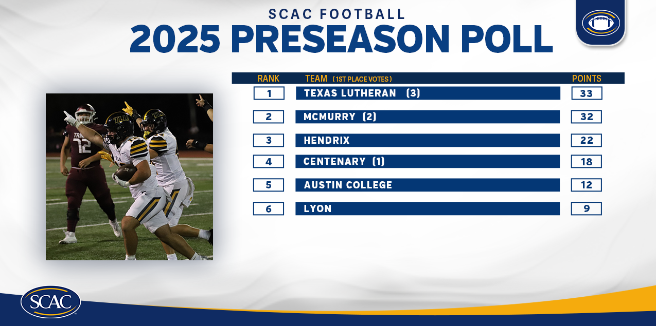 Gents Picked To Finish Fourth In Preseason SCAC Poll