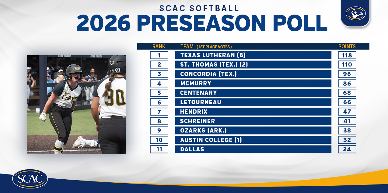 Softball Picked Fifth In SCAC Preseason Poll